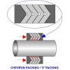 goods-504--TCI+Other+products-Chevron+Packing+Set.html