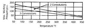 rubber expansion joint