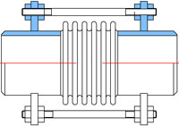 axial expansion joints