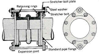 rubber expansion joint