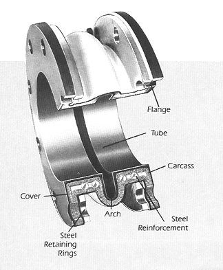 rubber expansion joint