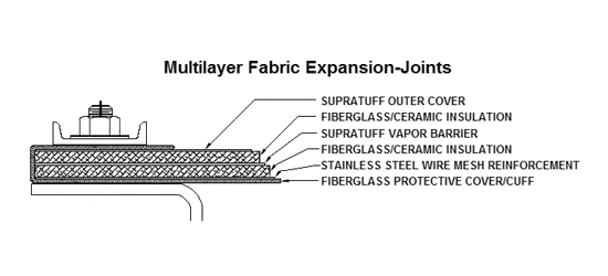 Fabric Expansion Joint