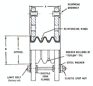 R6905 PTFE Expansion Joint
