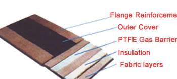 Fabric bellow expansion joint