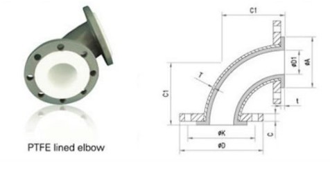 Teflon lining Codo elbow