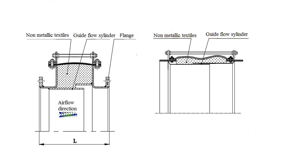 Fabric expansion joints