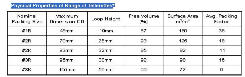 tellerette