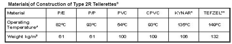 tellerette