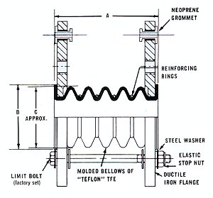 R6906 PTFE Bellows